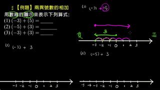 異號數是什麼|翻轉學習影片：國中